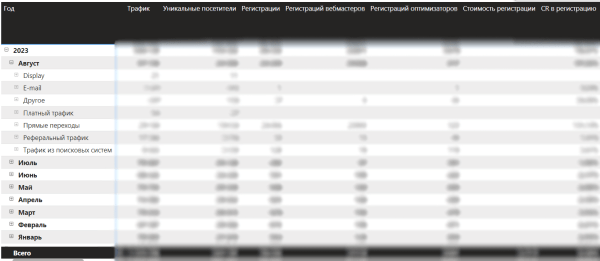 40% регистраций с контент-маркетинга! Вот как нужно работать. Показываем кейс платформы линкбилдинга
40% регистраций с контент-маркетинга! Вот как нужно работать. Показываем кейс платформы линкбилдинга