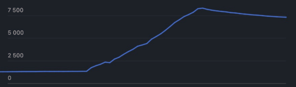 
                    Как раскрутить телеграмм канал?            