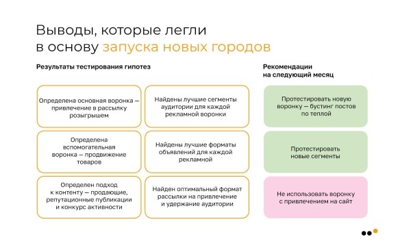 Как с нуля запустить SMM для службы доставки еды в 6 городах и к третьему месяцу обеспечить ДРР 14% и продать на 5,4 млн
Как с нуля запустить SMM для службы доставки еды в 6 городах и к третьему месяцу обеспечить ДРР 14% и продать на 5,4 млн