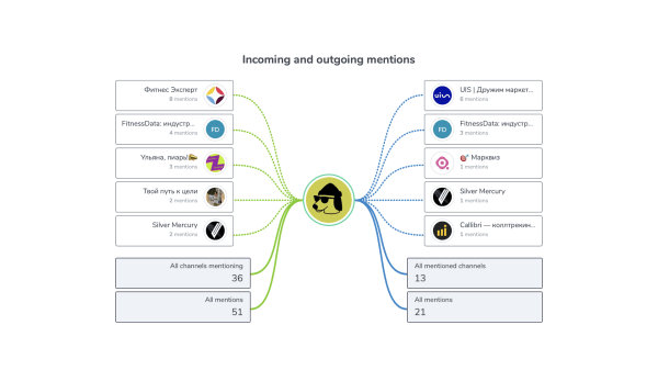
                    5 лайфхаков, чтобы отбирать каналы для посевов в telegram и не сливать деньги            