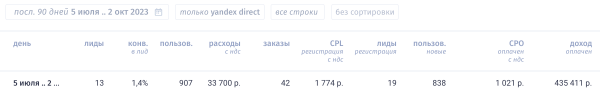 Как большой провал принес клиенту 1,3млн рублей
Как большой провал принес клиенту 1,3млн рублей