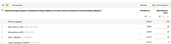 Как большой провал принес клиенту 1,3млн рублей
Как большой провал принес клиенту 1,3млн рублей