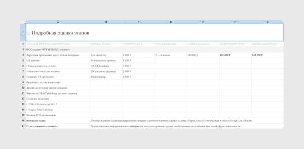 
                    Почему лендинг на Тильде стоит то полмиллиона, то 15К: срез рынка и советы, как сориентироваться в ценах            