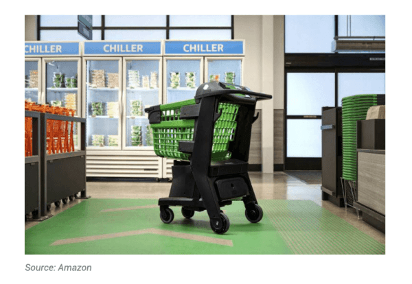 Cтратегия Amazon: 5 disrupt-отраслей для Amazon и 7 рынков для будущего развития
Cтратегия Amazon: 5 disrupt-отраслей для Amazon и 7 рынков для будущего развития