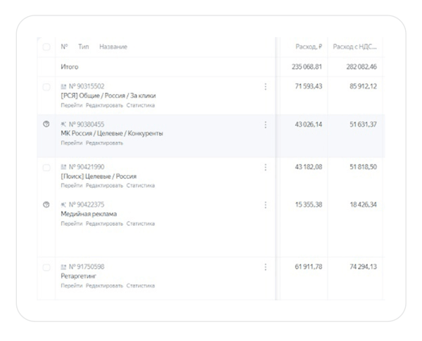 
                    Как мы окупили рекламу b2b мероприятия в 2,6 раз и заработали 740 тыс. р. для заказчика            