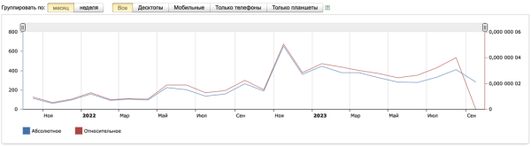 
                    Продаём здоровье: 15 фактов из практики продвижения клиник, врачей и медтоваров от Елены Торшиной. С примерами            