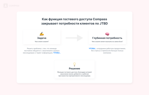 
                    Фреймворк JTBD: как продать «счастье, здоровье, все хорошее» и заработать на этом миллионы            