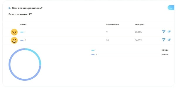 
                    Как создать анкету для исследования клиентского опыта?            