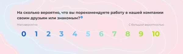Показатель потребительской лояльности (Net Promoter Score, NPS)
Показатель потребительской лояльности (Net Promoter Score, NPS)