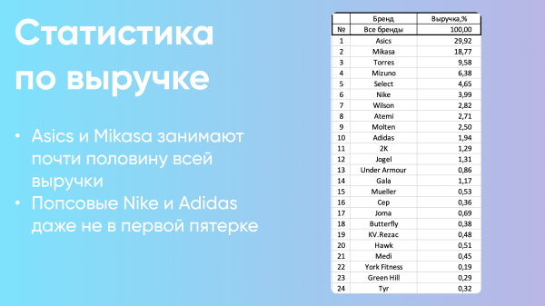 
                    Как мы увеличили клиенту выручку в 2 раза, но он все равно от нас ушел            