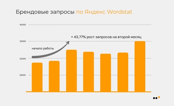 Как мы продали в соцсетях крем для интимной гигиены на 9,9 миллионов рублей
Как мы продали в соцсетях крем для интимной гигиены на 9,9 миллионов рублей