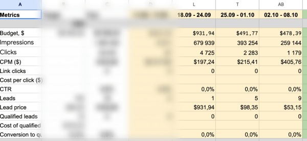 Продвижение недвижимости в Дубае через контекстную рекламу и Google Ads             
                    Продвижение недвижимости в Дубае через контекстную рекламу и Google Ads
