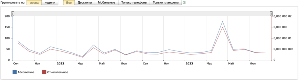 
                    Продаём здоровье: 15 фактов из практики продвижения клиник, врачей и медтоваров от Елены Торшиной. С примерами            