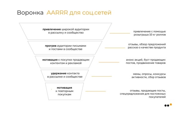 Как с нуля запустить SMM для службы доставки еды в 6 городах и к третьему месяцу обеспечить ДРР 14% и продать на 5,4 млн
Как с нуля запустить SMM для службы доставки еды в 6 городах и к третьему месяцу обеспечить ДРР 14% и продать на 5,4 млн