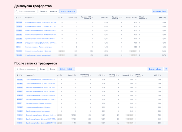 Как мы запустили продажи кормов для животных и вышли на выручку больше 2,5 миллионов рублей в месяц             
                    Как мы запустили продажи кормов для животных и вышли на выручку больше 2,5 миллионов рублей в месяц