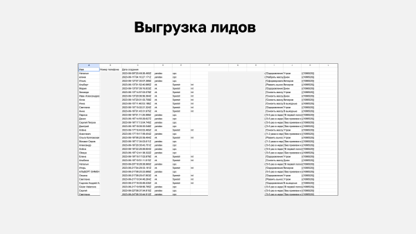 
                    Как я выстроил систему регулярного менеджмента в области обработки лидов в агентстве            