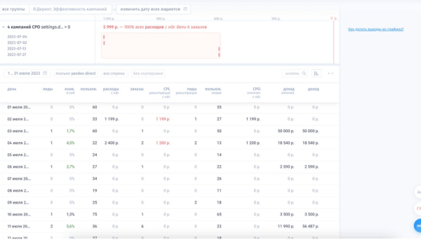 Как большой провал принес клиенту 1,3млн рублей
Как большой провал принес клиенту 1,3млн рублей