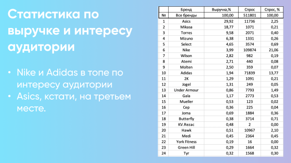 
                    Как мы увеличили клиенту выручку в 2 раза, но он все равно от нас ушел            
