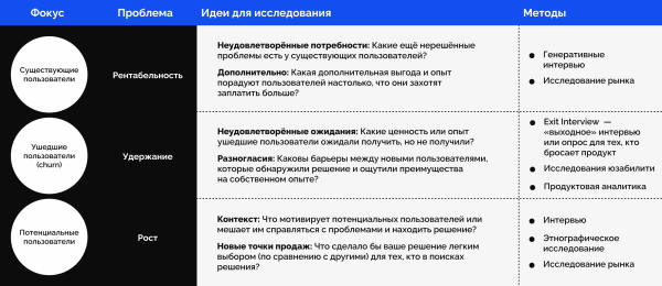 
                    Что важнее — основная аудитория или потенциальные клиенты? Разбираемся, как продакту работать с ЦА            