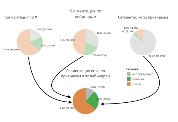 
                    «Мои менеджеры продают на ура»: как онлайн-школа потеряла 60 млн рублей, а владелец этого даже не заметил            