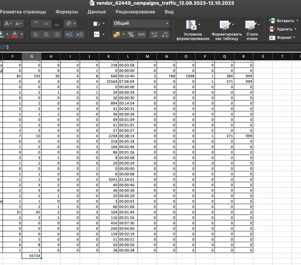
                    Как кратно увеличить продажи брендам на Wildberries и Ozon через маркет-платформу «ВКонтакте». Часть 2            
