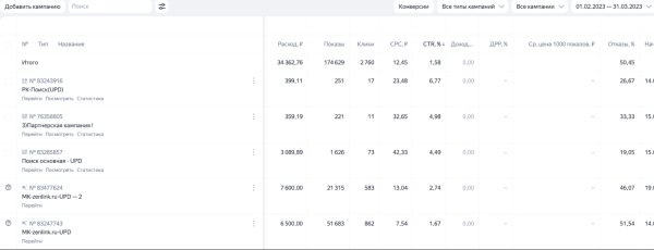 Как большой провал принес клиенту 1,3млн рублей
Как большой провал принес клиенту 1,3млн рублей