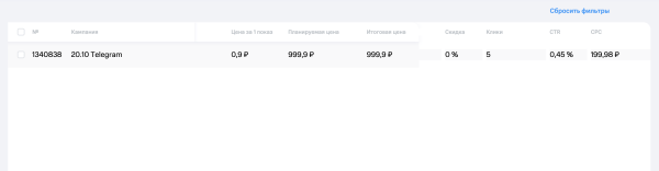 
                    Как я рекламировал телеграм-канал через МТС Маркетолог, а они украли у меня 1000 ₽            