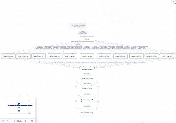 
                    Как мы внедрили CRM-маркетинг и цепочку лид-магнитов через чат-бот для увеличения продаж            