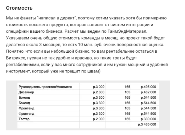 Как описывать кейсы, когда не знаешь о чем писать. 21 пункт
Как описывать кейсы, когда не знаешь о чем писать. 21 пункт