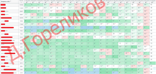 
                    СтопСкам: каким кейсам в SEO нельзя доверять            