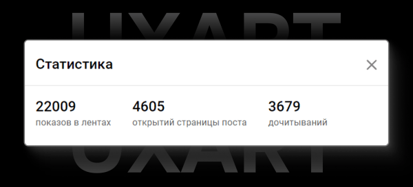 Мы написали 10 статей на VC за 2 недели, что это дало?
Мы написали 10 статей на VC за 2 недели, что это дало?
