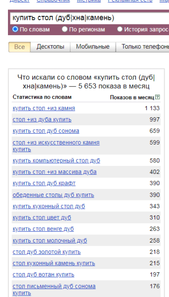 Какие бывают операторы в яндекс директ и как их использовать в ключевых словах?
Какие бывают операторы в яндекс директ и как их использовать в ключевых словах?