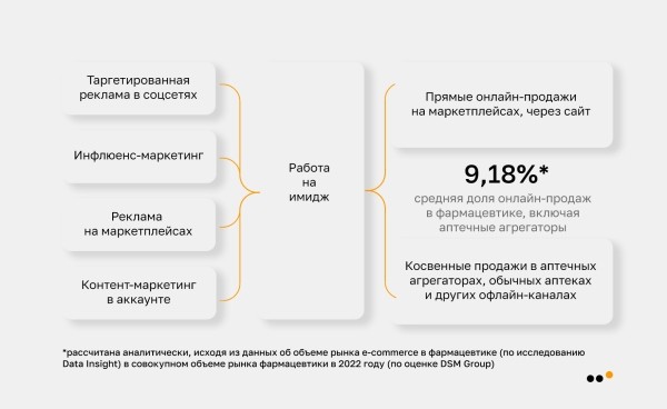 Как мы продали в соцсетях крем для интимной гигиены на 9,9 миллионов рублей
Как мы продали в соцсетях крем для интимной гигиены на 9,9 миллионов рублей