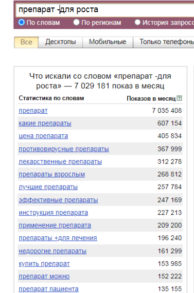 Какие бывают операторы в яндекс директ и как их использовать в ключевых словах?
Какие бывают операторы в яндекс директ и как их использовать в ключевых словах?