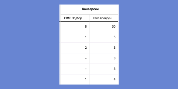 Маркетинг для застройщика в Яндекс Директ - кейс ЖК Кедровый
Маркетинг для застройщика в Яндекс Директ - кейс ЖК Кедровый