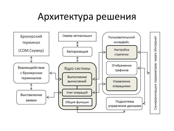 Как описывать кейсы, когда не знаешь о чем писать. 21 пункт
Как описывать кейсы, когда не знаешь о чем писать. 21 пункт