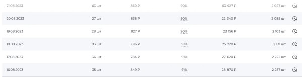 Как поднять карточку в ТОП на ВБ с помощью рекламы в телеграм             
                    Как поднять карточку в ТОП на ВБ с помощью рекламы в телеграм