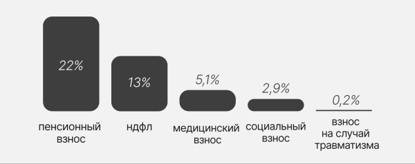 
                    Cебестоимость SMM в запрещенной сети (более 70 тысяч рублей)            