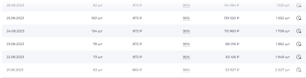 Как поднять карточку в ТОП на ВБ с помощью рекламы в телеграм             
                    Как поднять карточку в ТОП на ВБ с помощью рекламы в телеграм
