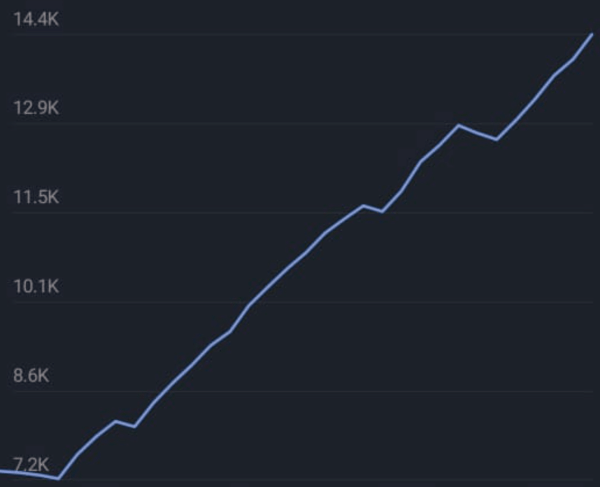 
                    Как раскрутить телеграмм канал?            