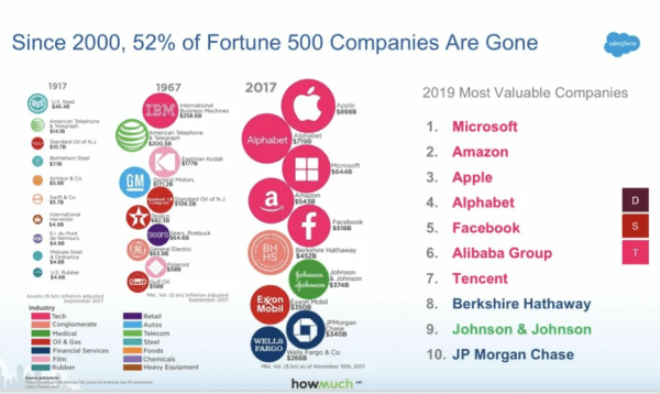 6 фаз роста компании или как заранее подготовиться к революции организационной структуры             
                    6 фаз роста компании или как заранее подготовиться к революции организационной структуры