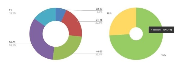 
                    Как с помощью Я.Директ увеличить количество заявок в 2,7 раза и снизить стоимость лида на 48%. Кейс клиники флебологии            