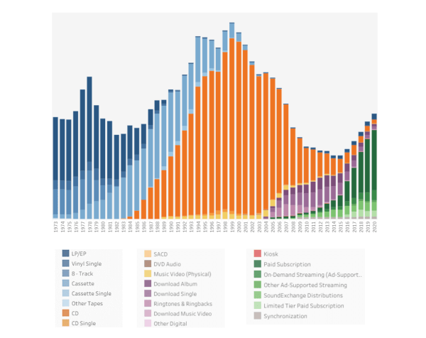 Кейс Spotify: «музыка на стриме» или возможное будущее развитие сервиса онлайн-музыки
Кейс Spotify: «музыка на стриме» или возможное будущее развитие сервиса онлайн-музыки
