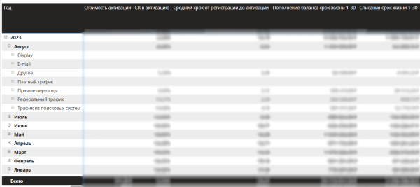 40% регистраций с контент-маркетинга! Вот как нужно работать. Показываем кейс платформы линкбилдинга
40% регистраций с контент-маркетинга! Вот как нужно работать. Показываем кейс платформы линкбилдинга