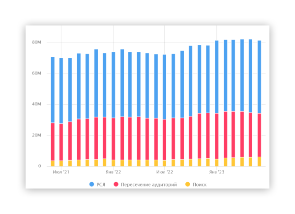 Как продвигать услуги, чтобы увеличить конверсию в 20 раз: Яндекс Карты и еще 2 способа
Как продвигать услуги, чтобы увеличить конверсию в 20 раз: Яндекс Карты и еще 2 способа