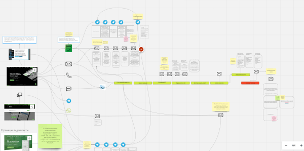 
                    Как мы внедрили CRM-маркетинг и цепочку лид-магнитов через чат-бот для увеличения продаж            