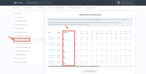 Как провести анализ тг-канала перед покупкой рекламы, чтобы избежать привлечения ботов на свой канал?
Как провести анализ тг-канала перед покупкой рекламы, чтобы избежать привлечения ботов на свой канал?