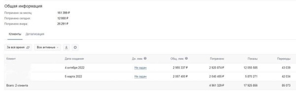 
                    Кейс: продвижение Кухонь на заказ в Москве. +2300 заявок через таргет Вконтакте            
