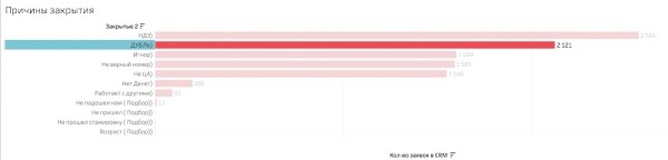 
                    «Мои менеджеры продают на ура»: как онлайн-школа потеряла 60 млн рублей, а владелец этого даже не заметил            