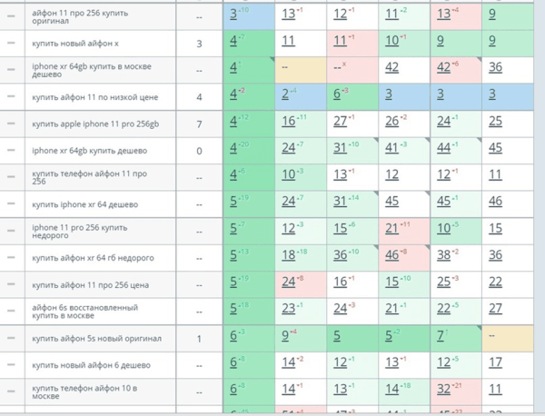 
                    СтопСкам: каким кейсам в SEO нельзя доверять            